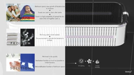 Ventus壁掛式毛巾烘干機(jī) 烘干/消毒/除臭一條龍